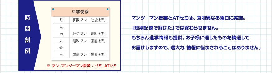 プラとゼミは、原則異なる曜日に実施。「短期記憶で解けた」では終わらせません。もちろん進学情報も提供。お子様に適したものを精選してお届けしますので、過大な情報に悩まされることはありません。