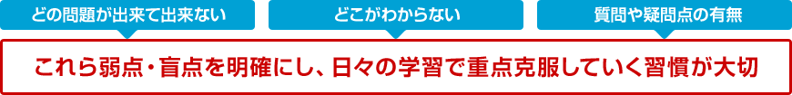 どの問題が出来て出来ない/どこがわからない/質問や疑問点の有無 これら弱点・盲点を明確にし、日々の学習で重点克服していく習慣が大切