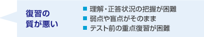 復習の質が悪い:理解・正答状況の把握が困難/弱点や盲点がそのまま/テスト前の重点復習が困難