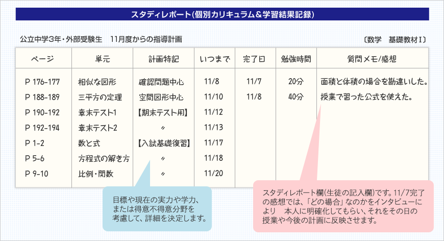 スタディレポート(個別カリキュラム＆学習結果記録)