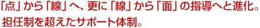 「点」から「線」へ、更に「線」から「面」の指導へと進化。担任制を超えたサポート体制。