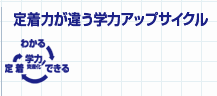 定着力が違う学力アップサイクル